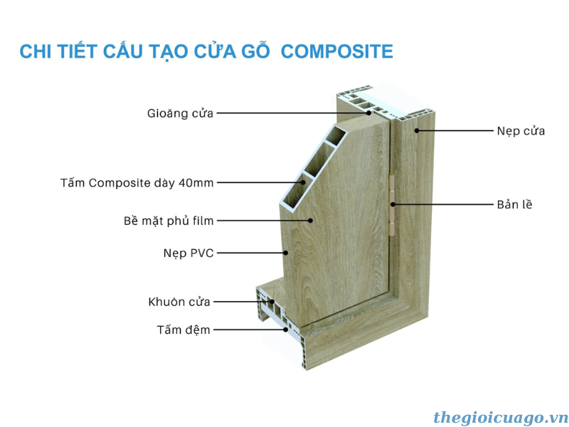 Cấu tạo cửa composite