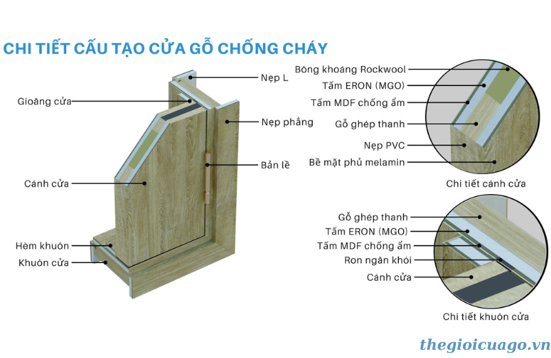 Cấu tạo cửa gỗ chống cháy Huge
