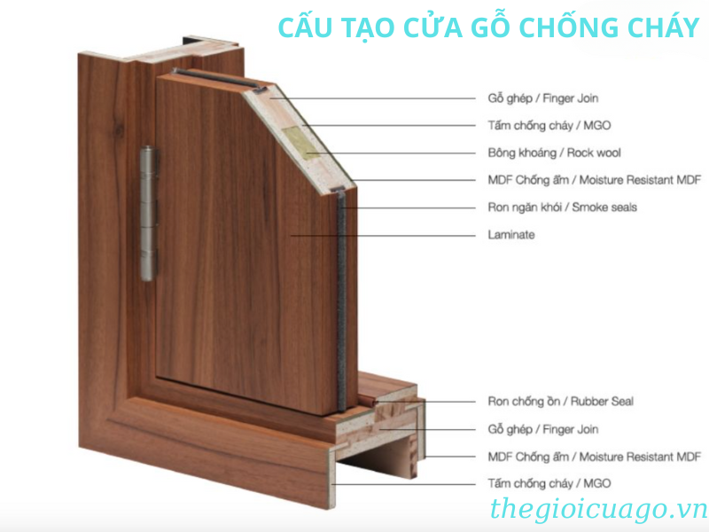 Cấu tạo cửa gỗ chống cháy