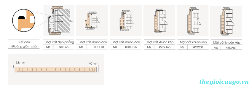 Cấu tạo cửa gỗ nhựa composite Huge