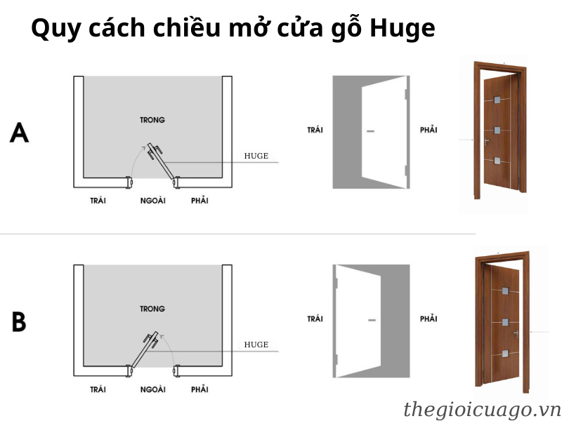 Quy cách chọn hướng mở cửa gỗ